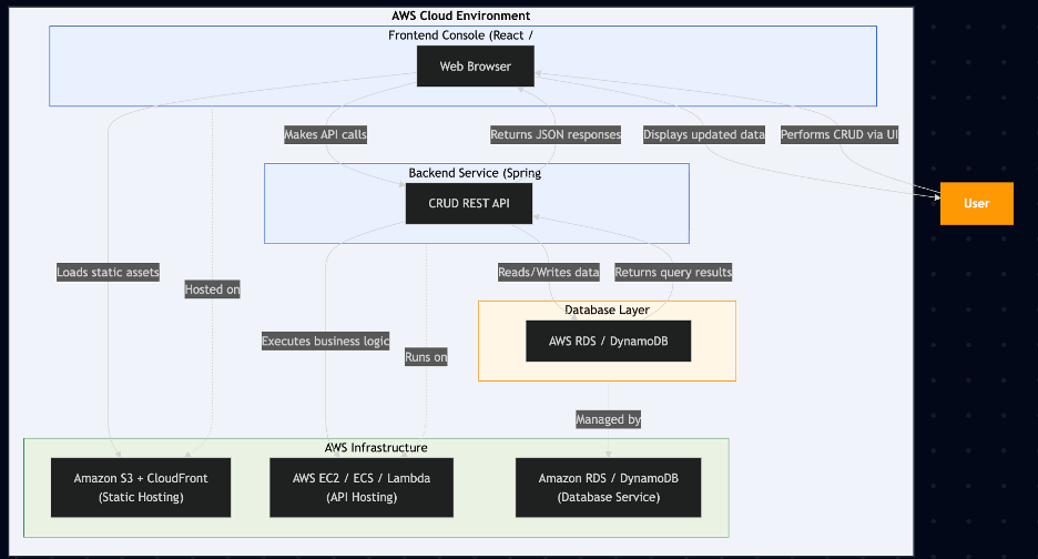 Mermaid diagram example