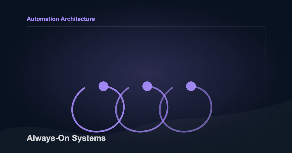 Three autonomous automation loops running without manual intervention.