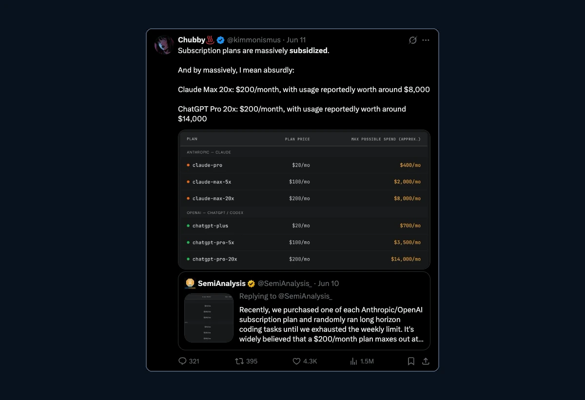 A June 2026 discussion comparing $200 AI subscriptions with the maximum API-equivalent value available under their usage limits.