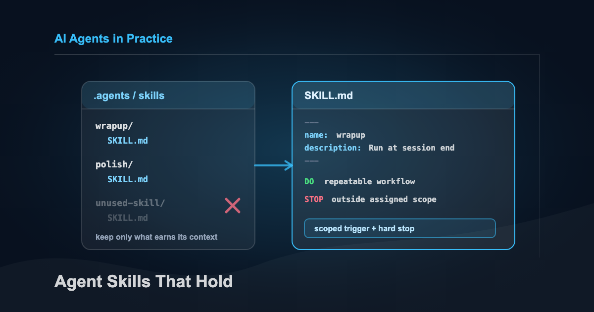 A focused agent skills directory beside an open SKILL.md file with scoped frontmatter and a hard stop.