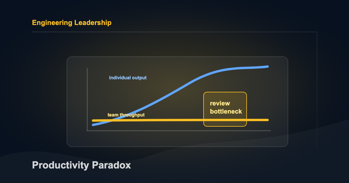 The Claude Code Productivity Paradox