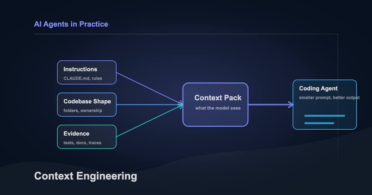 Context Engineering: The Skill That Makes AI Coding Tools Actually Work