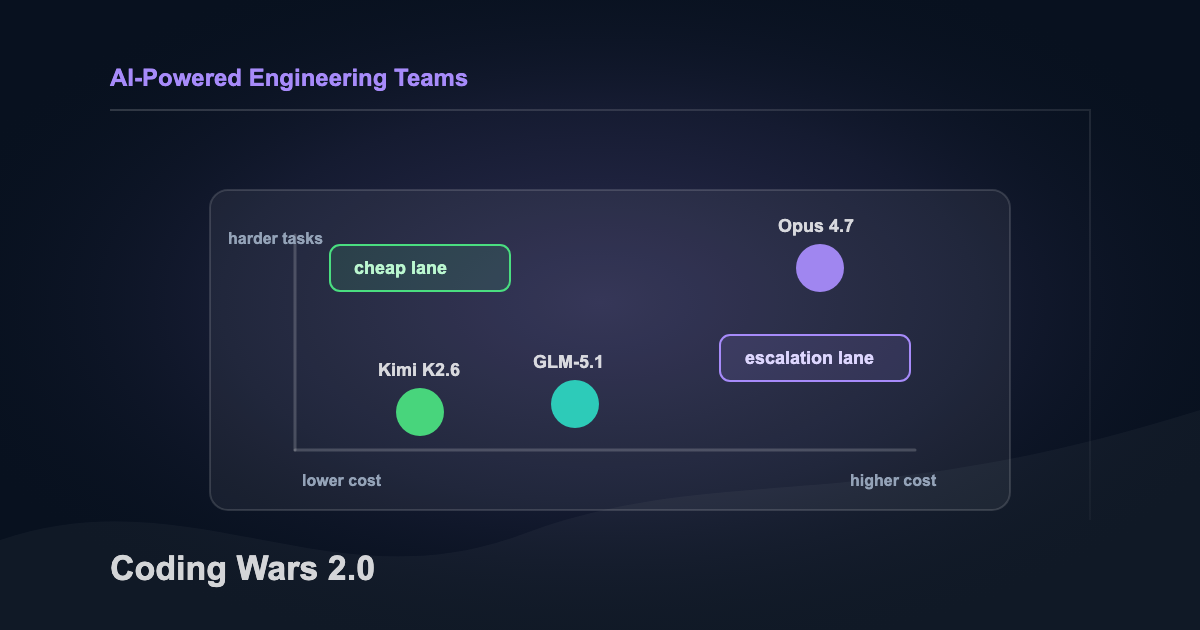 Coding Wars 2.0: The Definitive Comparison of Kimi K2.6, GLM-5.1, and Claude Opus 4.7