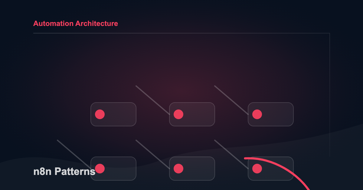 Observable n8n automation pattern connecting triggers, workflow steps, and delivery systems.