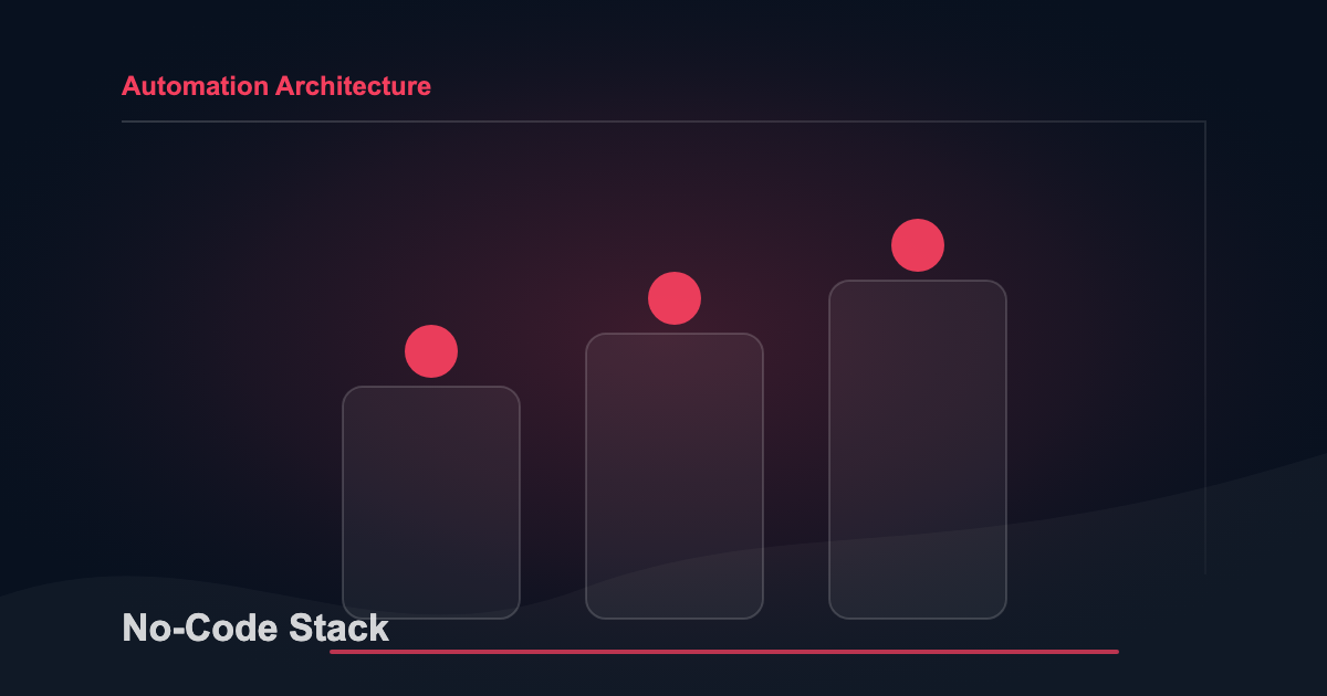 No-code automation stack visual connecting tools, workflow logic, data, and human approval.