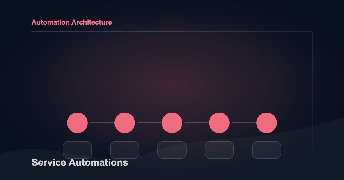 Five connected service business workflows for leads, proposals, onboarding, delivery, and follow-up.