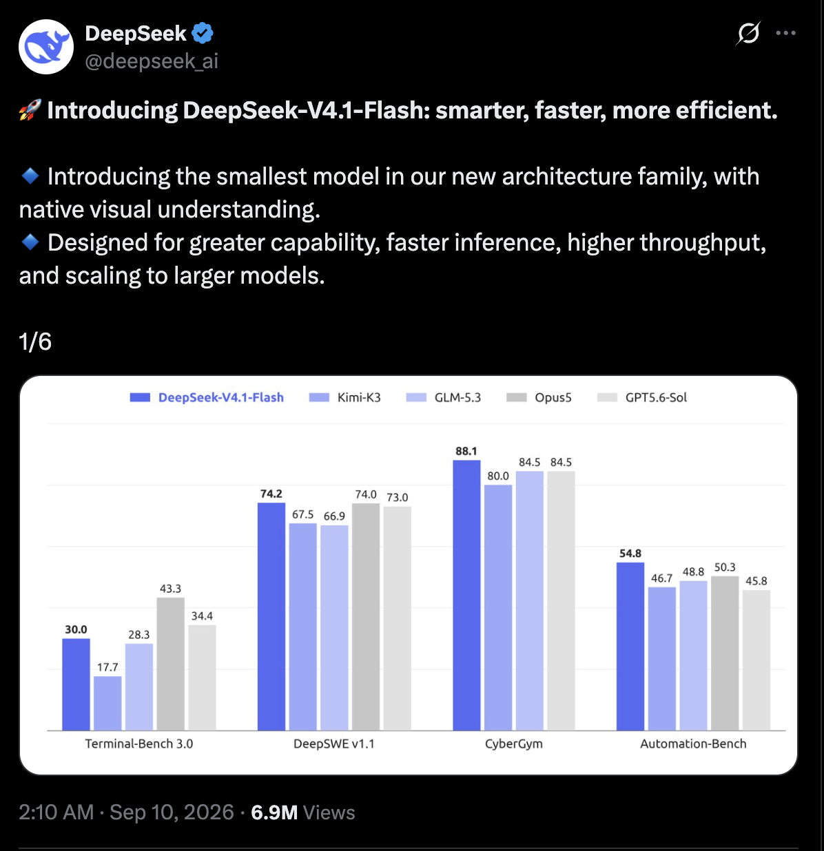 DeepSeek (@deepseek_ai) on X, Sep 10, 2026, introducing DeepSeek-V4.1-Flash, with a vendor chart comparing it to Kimi K3, GLM-5.3, Opus 5, and GPT-5.6 Sol on Terminal-Bench 3.0, DeepSWE v1.1, CyberGym, and AutomationBench