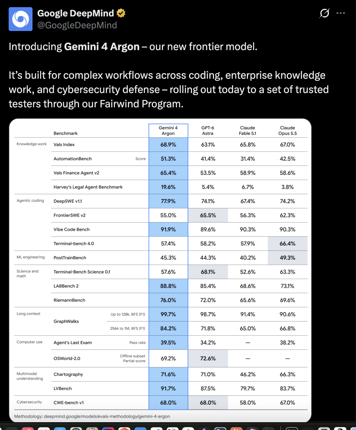 Google DeepMind (@GoogleDeepMind) on X introducing Gemini 4 Argon, with a benchmark table against GPT-6 Astra, Claude Fable 5.1, and Claude Opus 5.5
