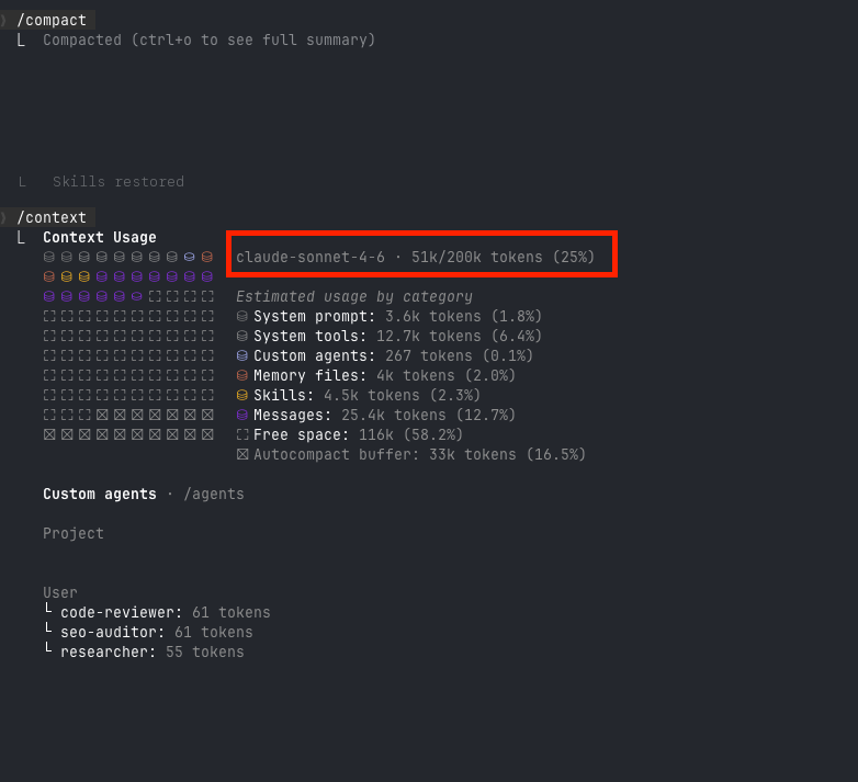 After compact: 51k/200k tokens