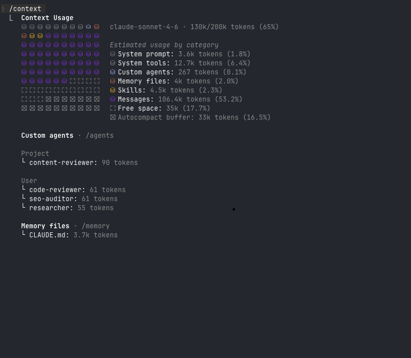 Context window at 130k/200k tokens used