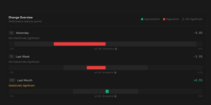 MarginLab Claude Code tracker — period delta