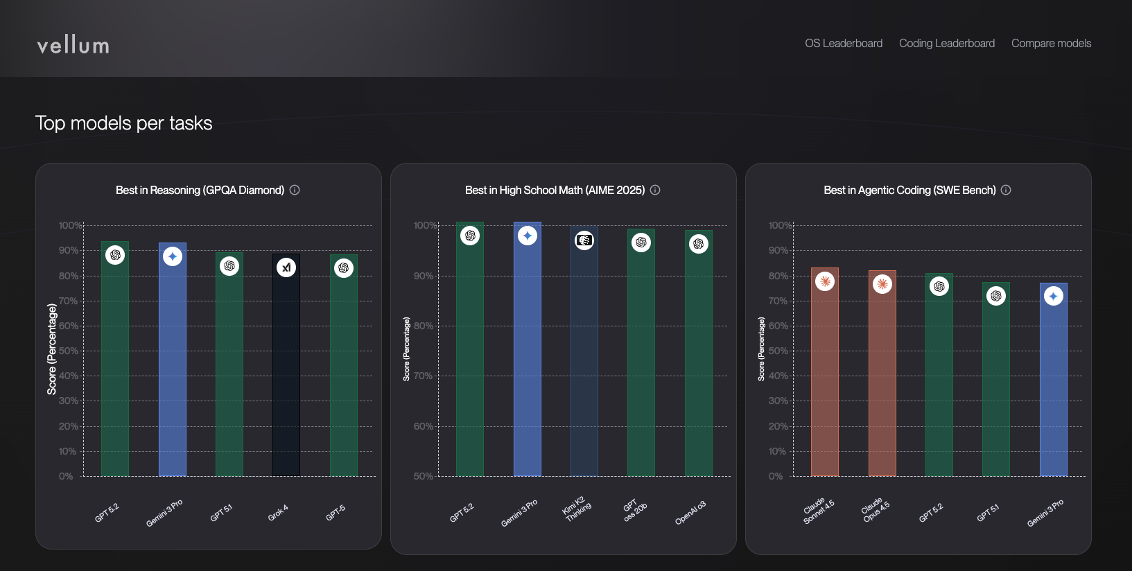 Veluum AI cost chart